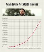 Adam Levine Net Worth | Celebrity Net Worth
