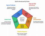 Age, Career and Impact on Sports Broadcasting