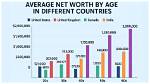 Age, Height, Net Worth, And