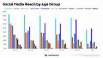 Age, Life, and Social Media Empire Revealed