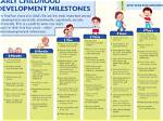 Age, Milestones, and Family Ties