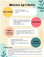 Age, Milestones, and Inspiring Insights