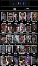 Aliens (Movie) Cast - All Actors and Actresses