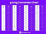 An Effortless Guide: Converting 1.29 Kg to Pounds Made Simple