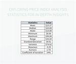 An in-Depth Review and Price Analysis