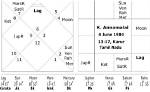 Annamalai Birth Chart: Uncover the Secrets of His Cosmic Alignment