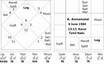 Annamalai Birthdate and Horoscope: Understanding the Astrological Influences