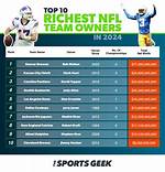 Astonishing Net Worth of Nfl's Elite Executive: Oliver Luck