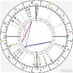 Astrology Birth Chart of Denzel Dion (Instagram Star) 2024