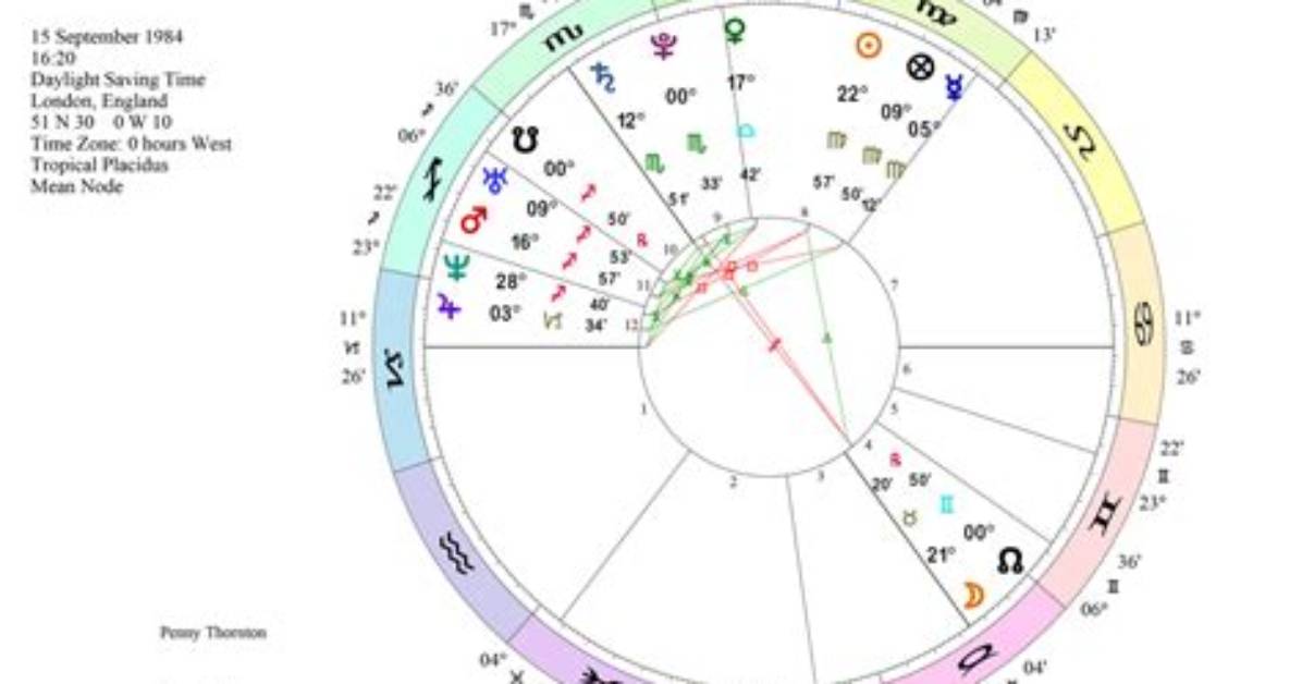Astrology Birth Chart of Prince (R&B Singer) 2024 ·