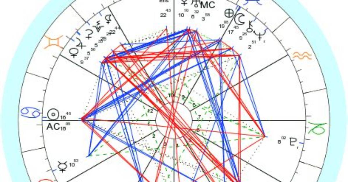 Astrology Birth Chart of Scott Disick (Reality Star) 2024