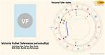 Astrology Birth Chart of Victoria Fuller (Model) 2024 ·