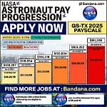 Astronaut Salaries: Inside the Lucrative World of Space Exploration