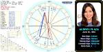 Aubrey Plaza's Birth Chart: a Cosmic Exploration of Her Unique Personality