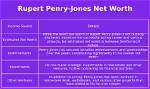 Beamdash | Rupert Penry-Jones Net Worth
