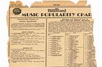 Billboard Charts by Year | Popnable |