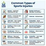Bills Injuries: Understanding Causes, Types, and Treatments