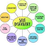 Billy Mcbride's Journey of Self-Discovery