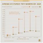 Bio, Age, Net Worth, Profession ·