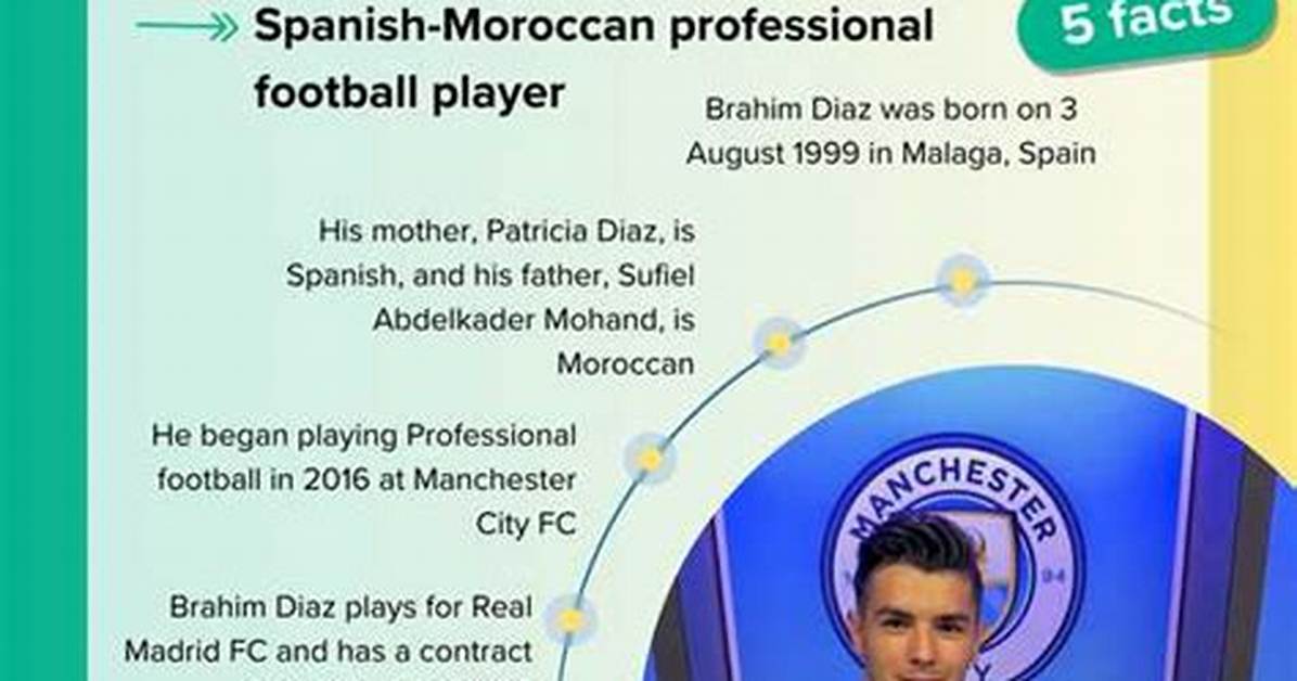 Brahim Diaz: the Cultural Roots of a Rising Football Star