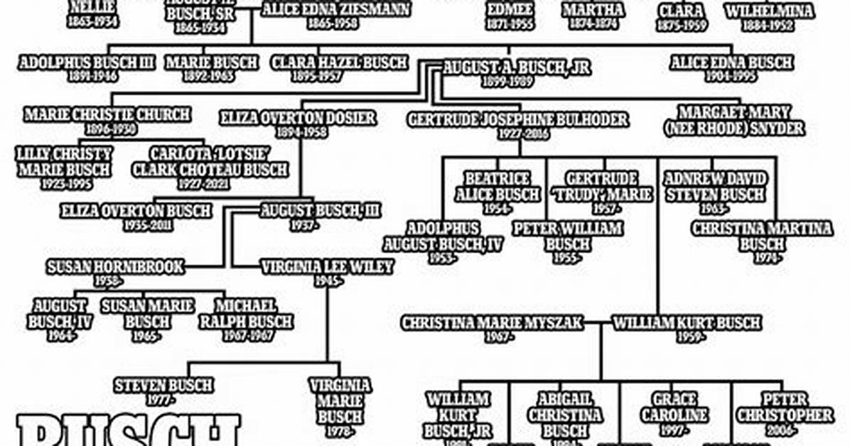Busch Family Tree and Heirs to the Billion Dollars Net Worth