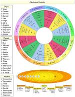 Cafe Astrology Birth Chart: Unlocking the Mysteries of Your Cosmic Blueprint