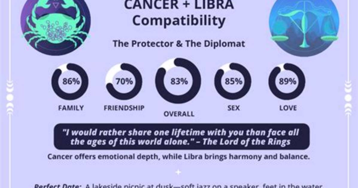 Cancer and Libra Compatibility: a Deep Dive into Their Relationship Dynamics