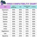 Cancer and Virgo Love Match: a Harmonious Union