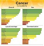 Cancer Zodiac Compatibility with Cancer: a Harmonious Connection