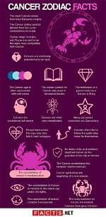 Cancer Zodiac Sign Facts, Traits, Money and Compatibility