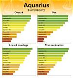 Capricorn Man and Aquarius Woman Love Compatibility |