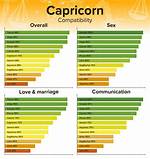 Capricorn Man and Leo Woman Love Compatibility ·