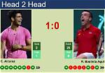 Carlos Alcaraz vs Roberto Bautista Agut, Prediction, Head-to-Head, Previe ·