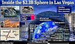 Cfo of Las Vegas' Splashy $2.3B Sphere Arena Abruptly Quits After Being 'Yelled and Screamed' at By