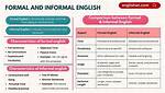 Characteristics of Informal Language