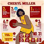 Cheryl Miller: the Trailblazing Basketball Icon