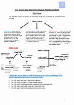 Civil Regime: Understanding the Framework of Civil Law