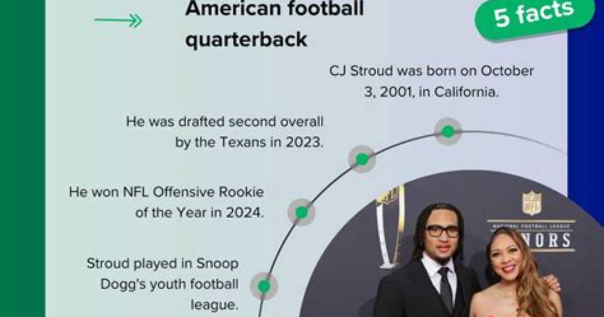Cj Stroud's House: a Glimpse into the Life of an Emerging Star