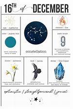 Complete Guide to the December 16 Zodiac Sign