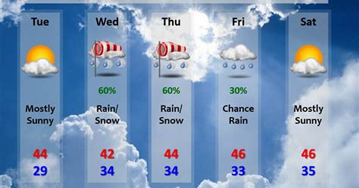 Comprehensive Guide to New York Weather Forecast: What You Need to Know