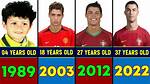 Cristiano Ronaldo's Exact Age: Uncover the True Number