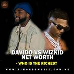 Davido vs Wizkid: Who Is the Richer Star?