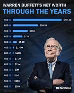 Decoding His Net Worth and Salary
