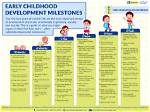 Delving into Developmental Milestones And