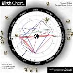 Discover Eliza Taylor's Birth Chart: Unveiling the Cosmic Blueprint