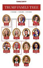Discover the Surprising Family of Donald Trump: Everything You Need to Know About His Children