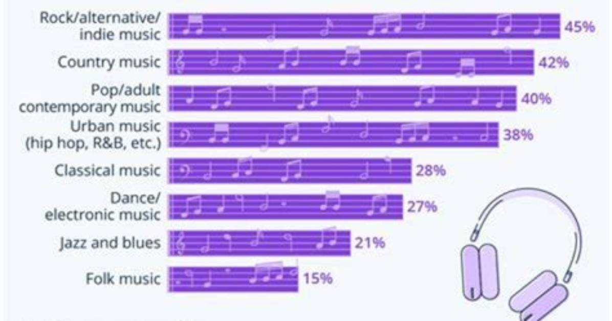 Discover the Unparalleled Length of the Longest Music Genre