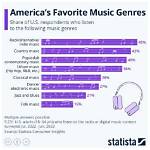Discover the Unparalleled Length of the Longest Music Genre