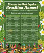 Discover the World of Their Names