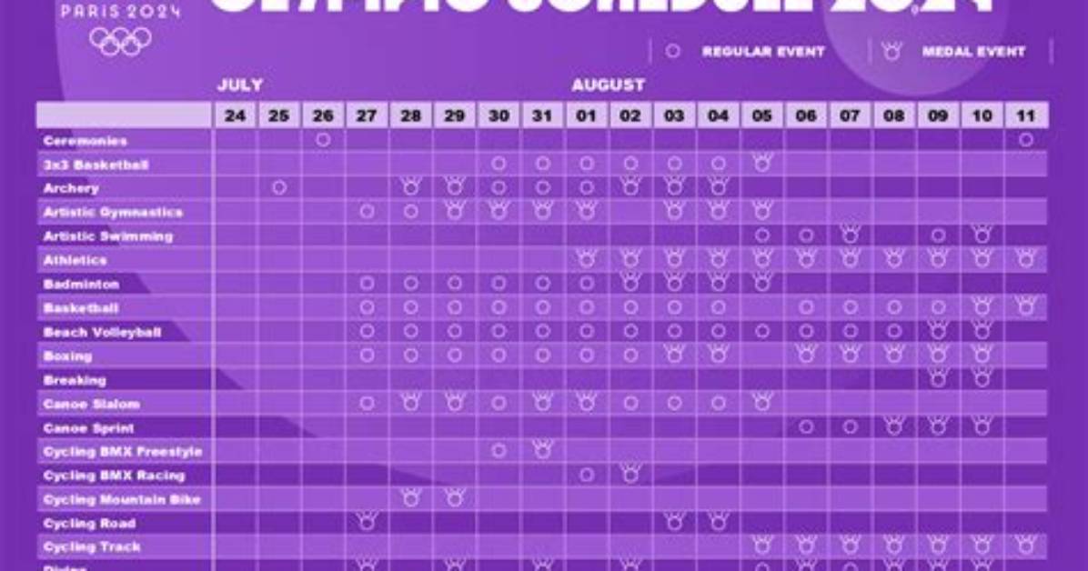 Discover Today's Olympic Schedule: Your Complete Guide